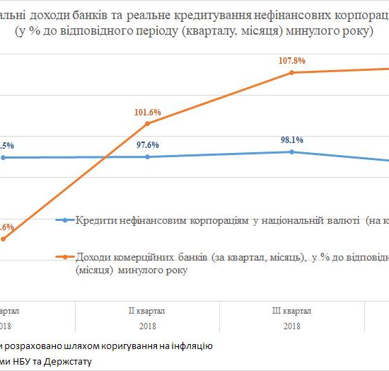 Банковская система: оправиться после упадка и не рисковать