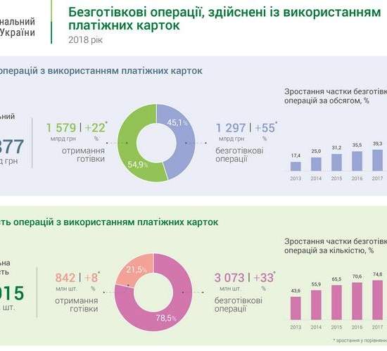 Украинцев призывают отказаться от наличных