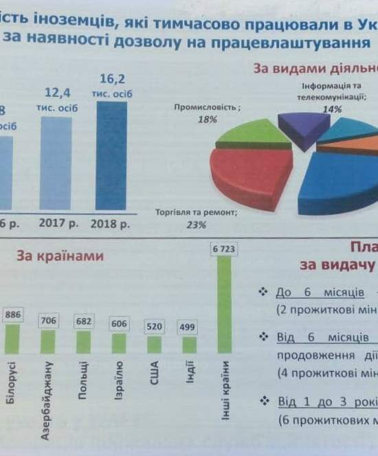 Иностранцы ищут работу в Украине: кто, откуда и сколько