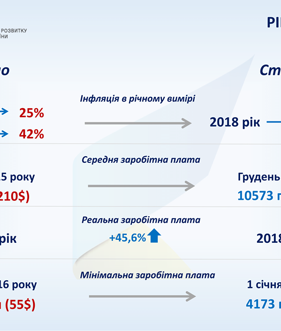 Обнищание по-украински