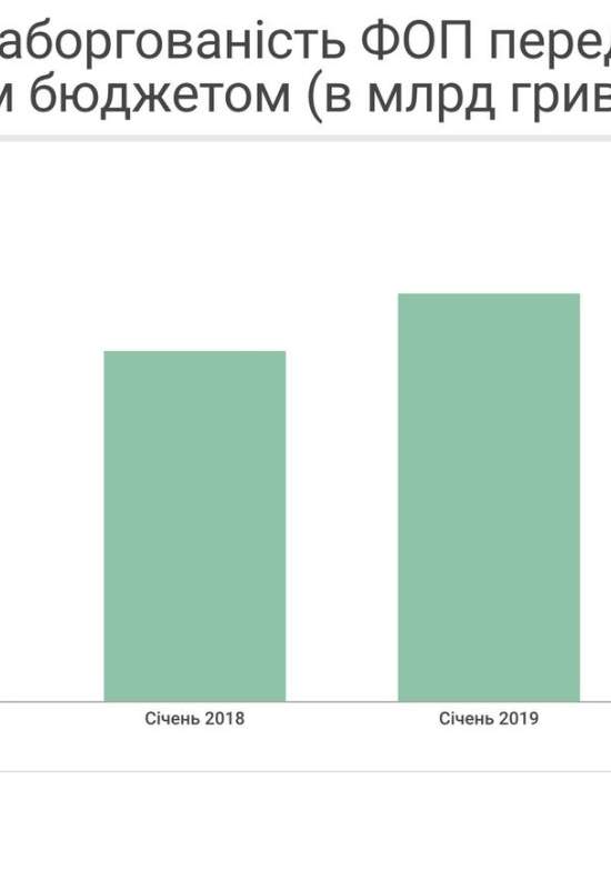 Новая налоговая будет ломать старые схемы дробления бизнеса