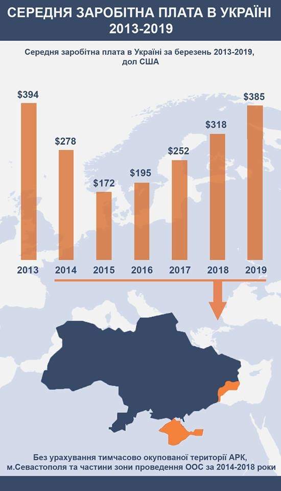 Доказано цифрами: живем уже не хуже, чем до войны