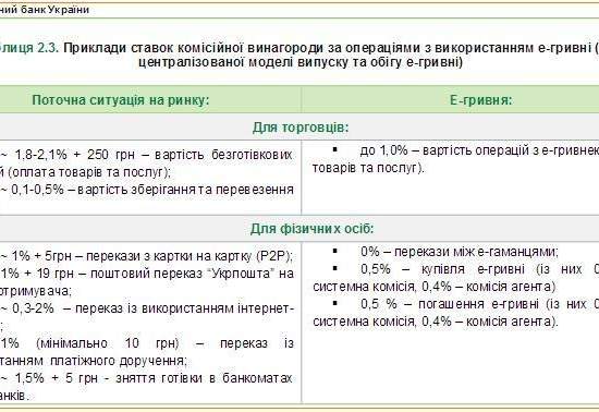 Электронная гривня: НБУ готовит украинский ответ биткоину