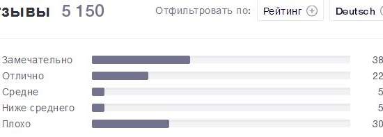 FlixBus готовит для Украины транспортную революцию