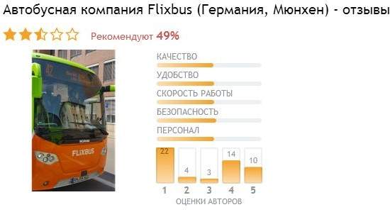 FlixBus готовит для Украины транспортную революцию