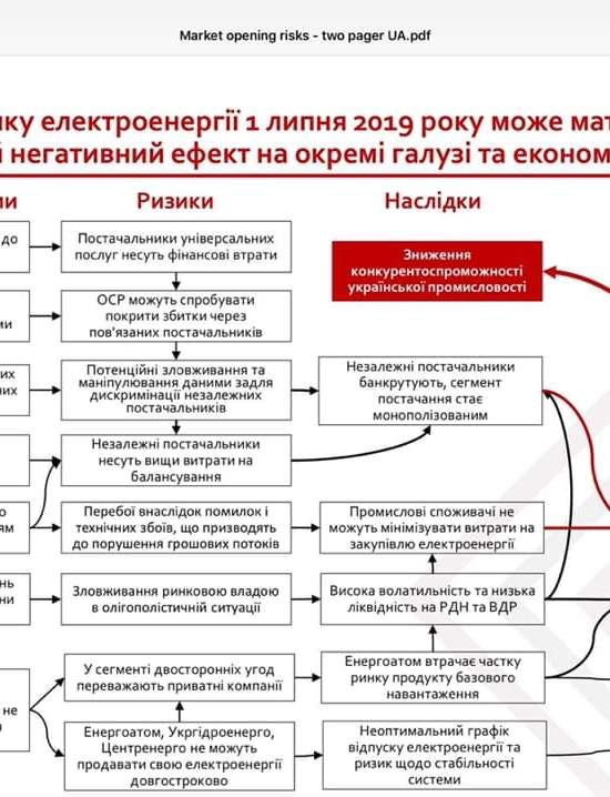 Энергорынок: как сбалансировать интересы государства, олигархов и граждан