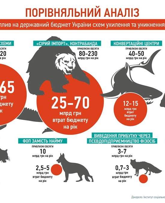 40% экономического роста до 2024-го: сложно, но реально