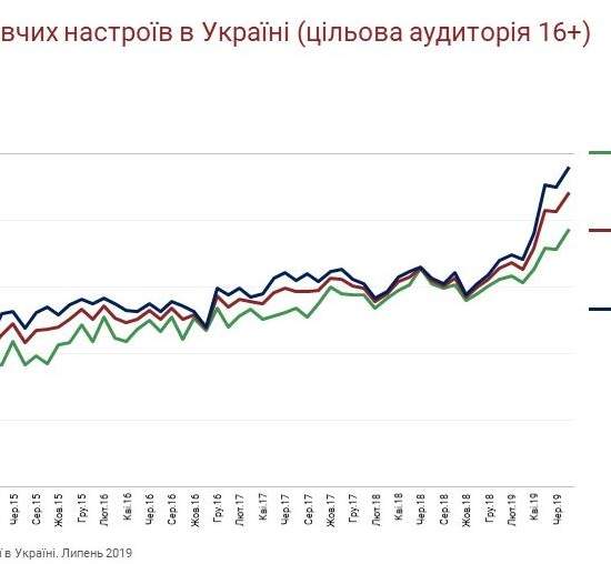 Украина достигла еще одного показателя 2013 года. Вот теперь заживем!