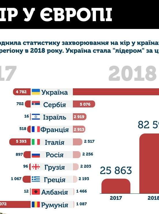 Корь - как угроза национальной безопасности