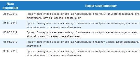 Статья «о незаконном обогащении» и шансы вернуть ее в УК