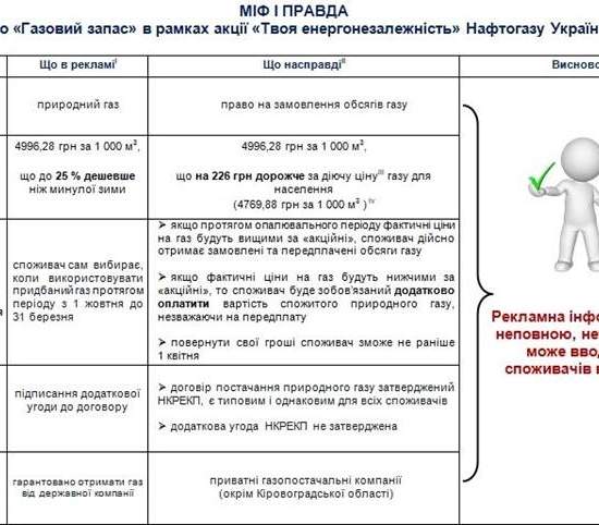 Есть сомнения: выгодна ли украинцам программа “газ про запас”