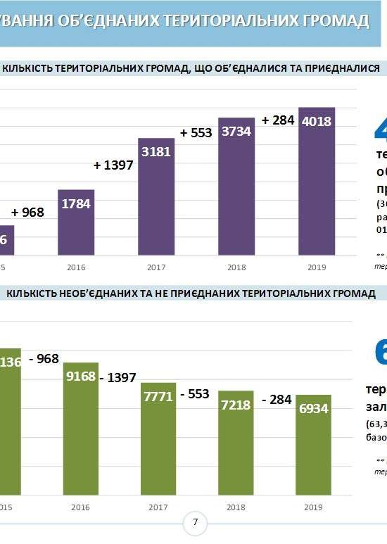 Децентрализация. Год пятый. Решающий