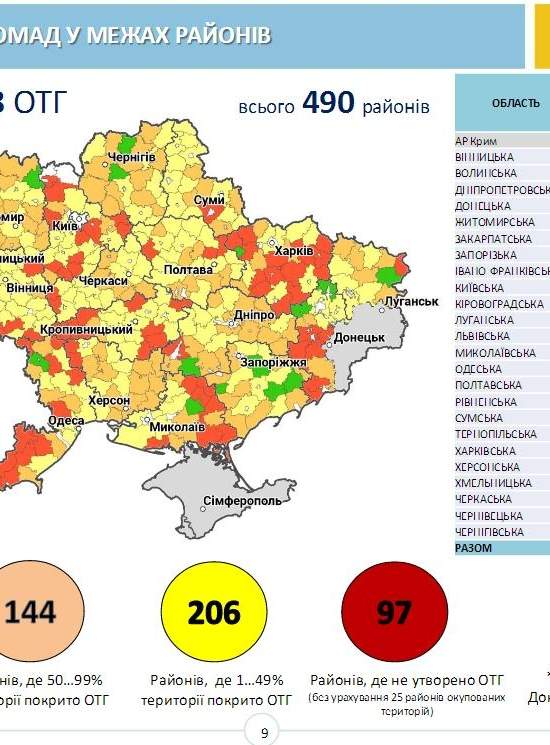 Децентрализация. Год пятый. Решающий