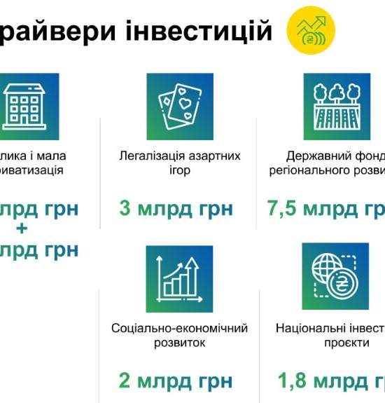 Проект Госбюджета готов ко второму чтению в ВР. Что изменилось?