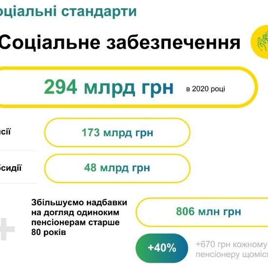 Проект Госбюджета готов ко второму чтению в ВР. Что изменилось?