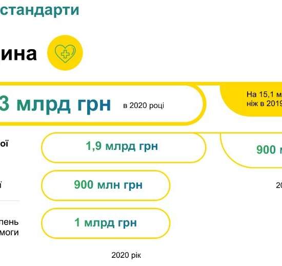 Проект Госбюджета готов ко второму чтению в ВР. Что изменилось?