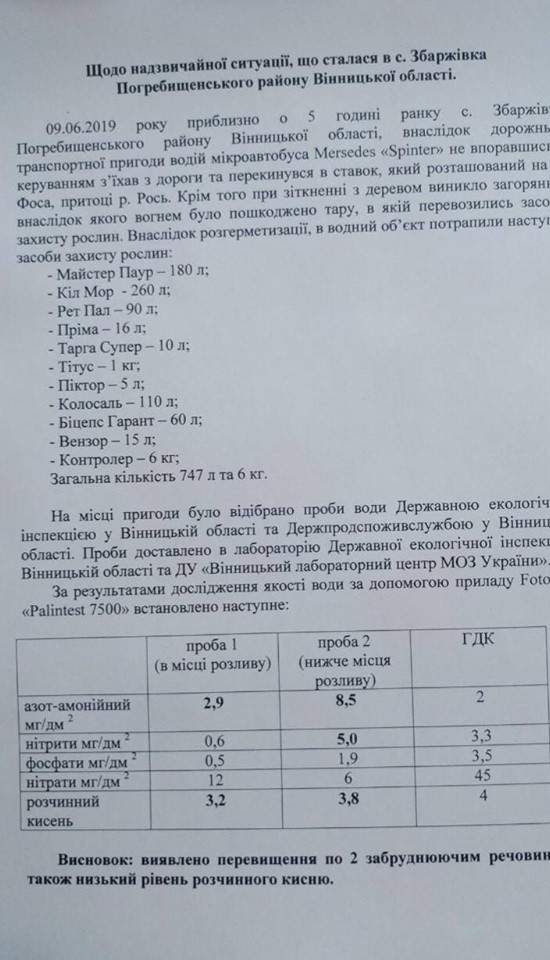 Загрязнение Роси: немного без камыша, но с питьевой водой