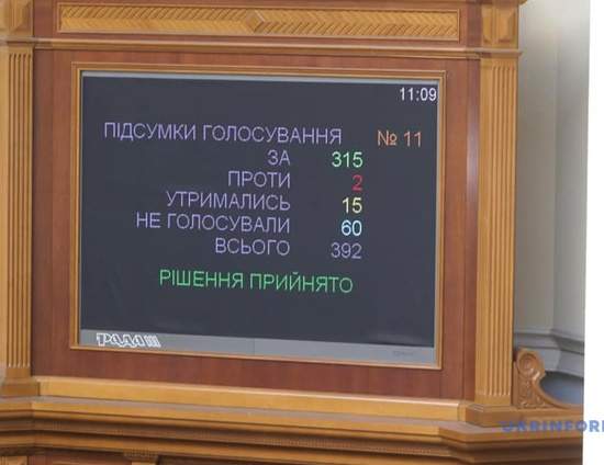 Дата инаугурации: к роспуску парламента готовы, но он все еще висит в воздухе...