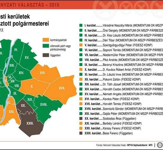 Венгрия: победитель выборов обещает вернуть Будапешт в Европу