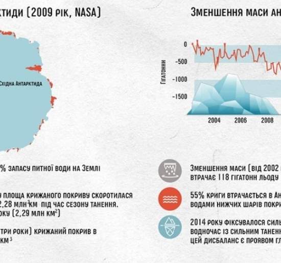 2019 год: планета Земля горит и тонет одновременно