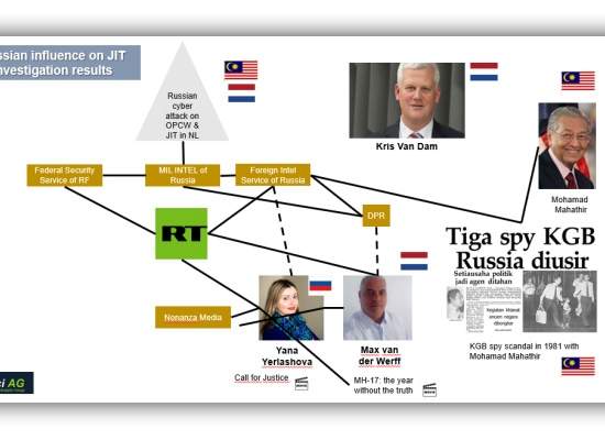 Россия пытается нивелировать результаты расследования JIT по МН-17 – Da Vinci Analytic Group