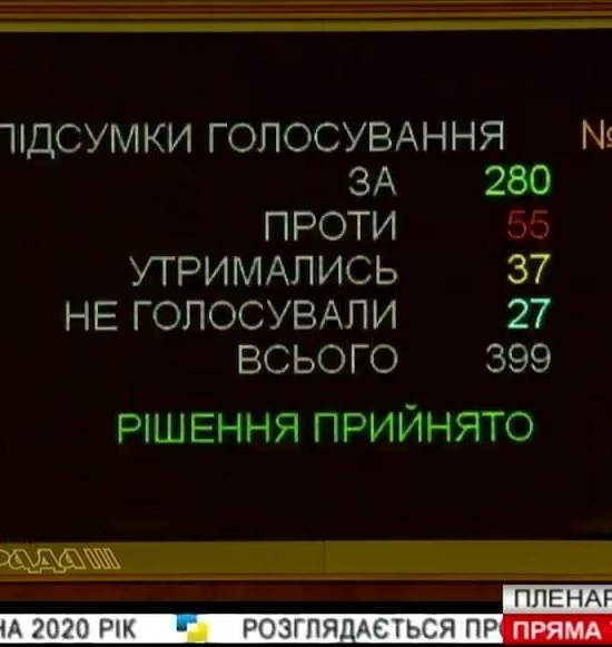 Бюджет-2020 принят. Радоваться или плакать?