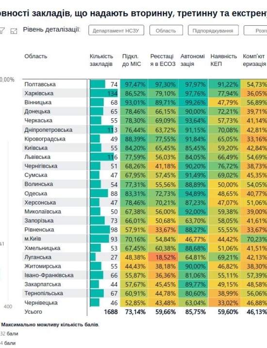 Реформа “вторички”: государство вот-вот готово открыть денежный поток больницам