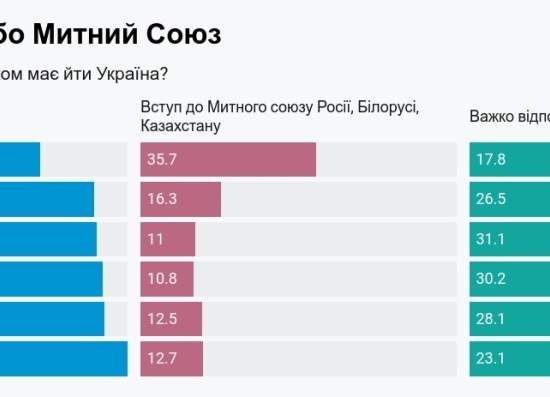 Социология «Деминициатив»: с такими цифрами – хоть завтра в Евросоюз!