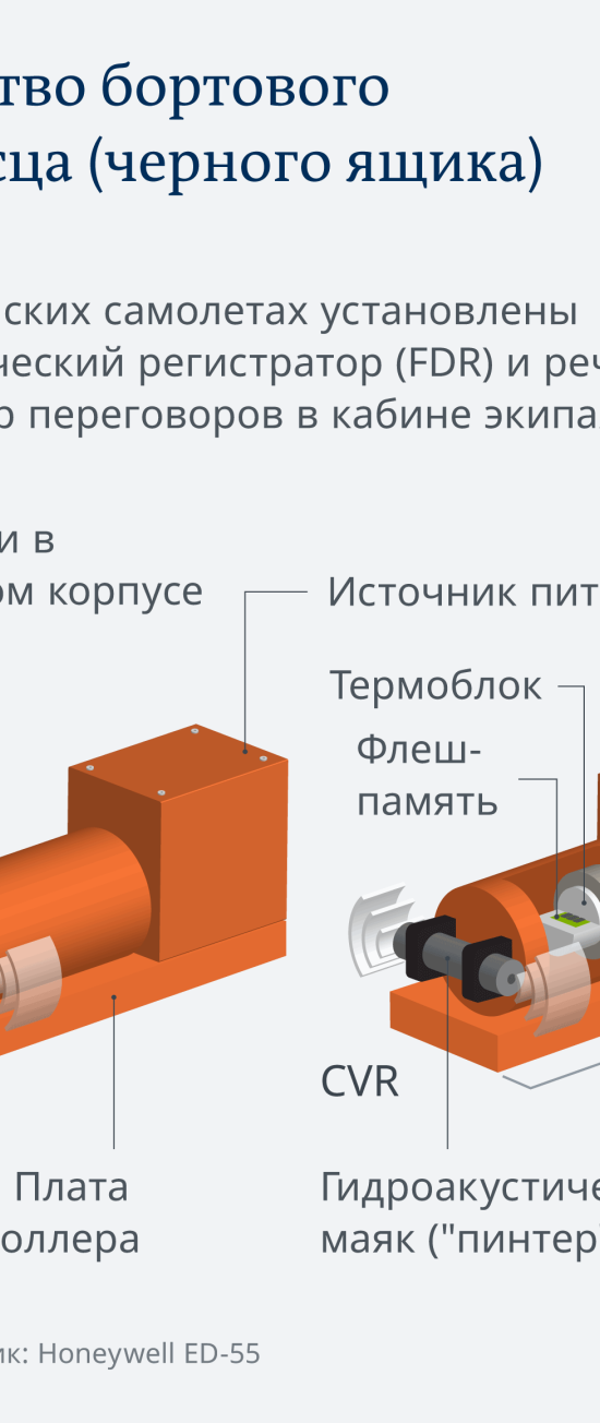 Как устроены черные ящики самолетов