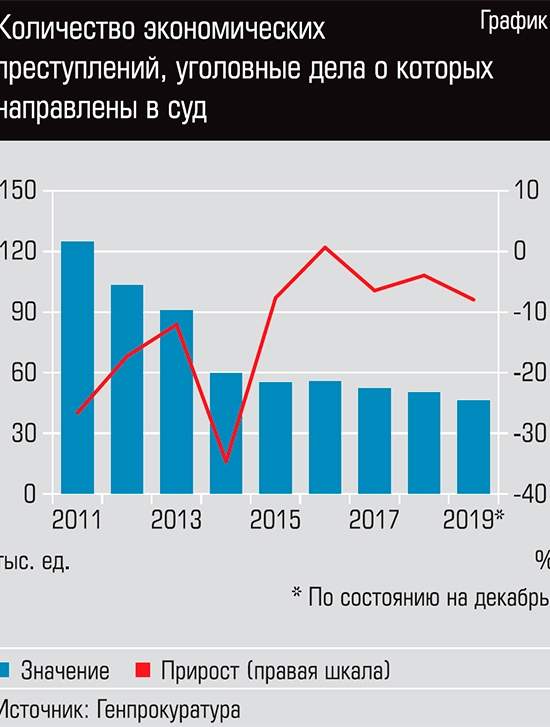 Прокурор не из Садового кольца