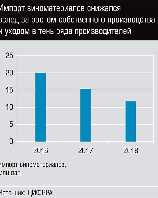 Российские виноделы получат карт-бланш