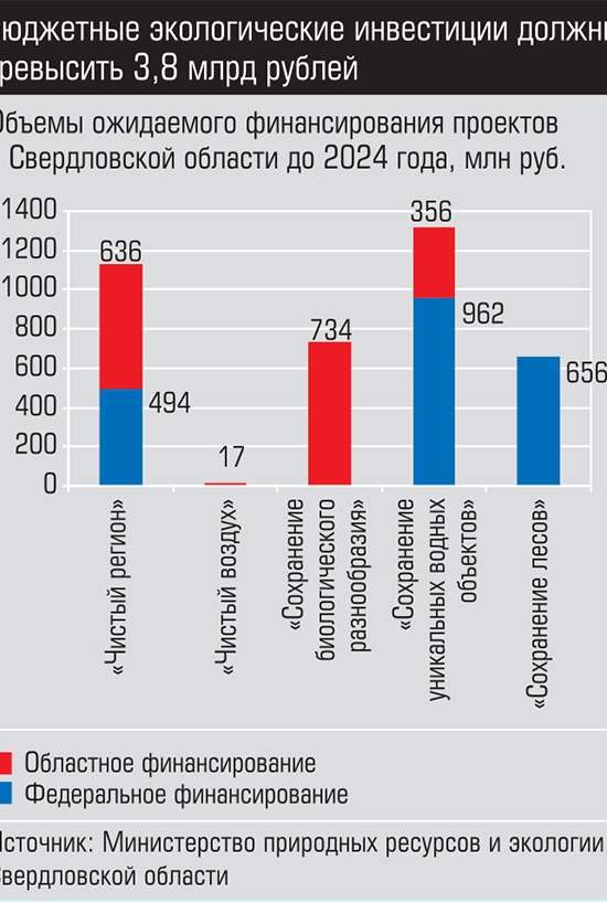 Очиститься или умереть