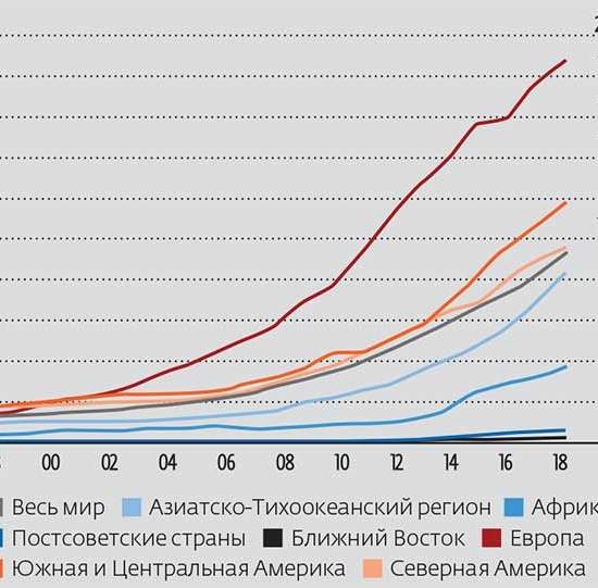 Энергия есть — ума не надо?