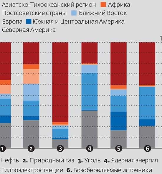 Энергия есть — ума не надо?