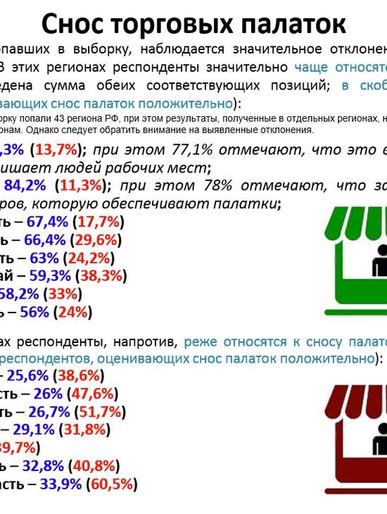 Россияне стали переживать за бизнес