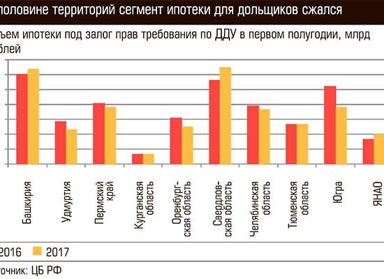 Затоваренность