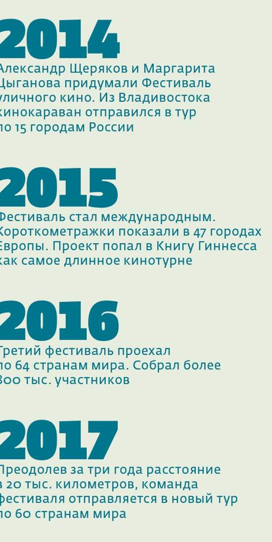 7 вопросов Александру Щерякову, автору Фестиваля уличного кино