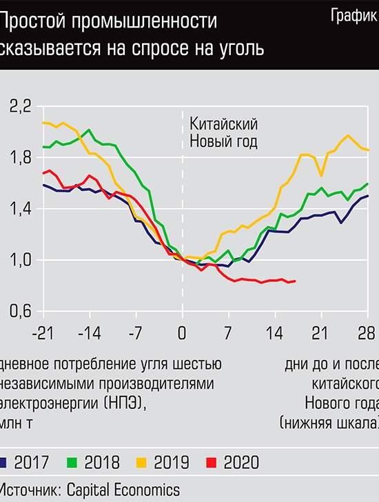 Вирус дал осложнения