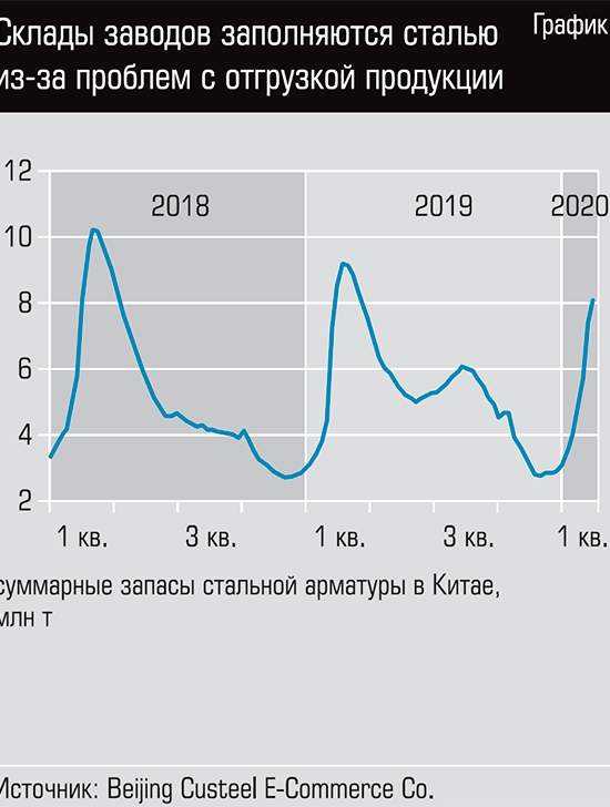 Вирус дал осложнения