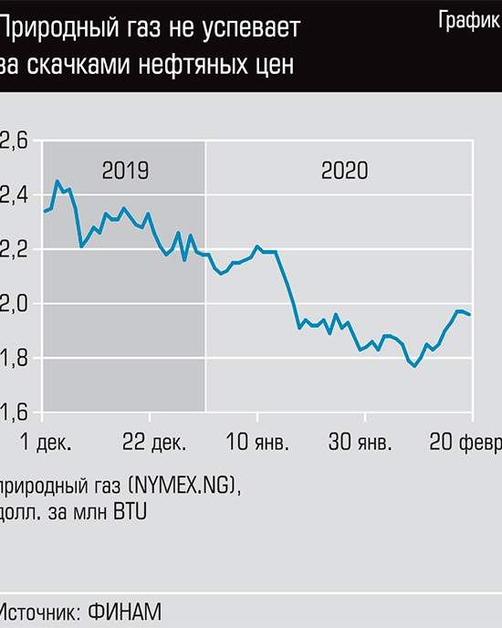 Вирус дал осложнения