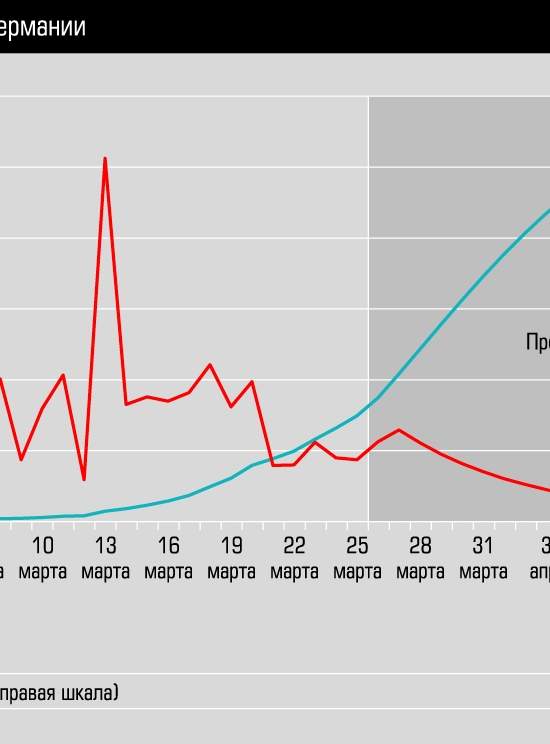 Когда пандемии придет конец?